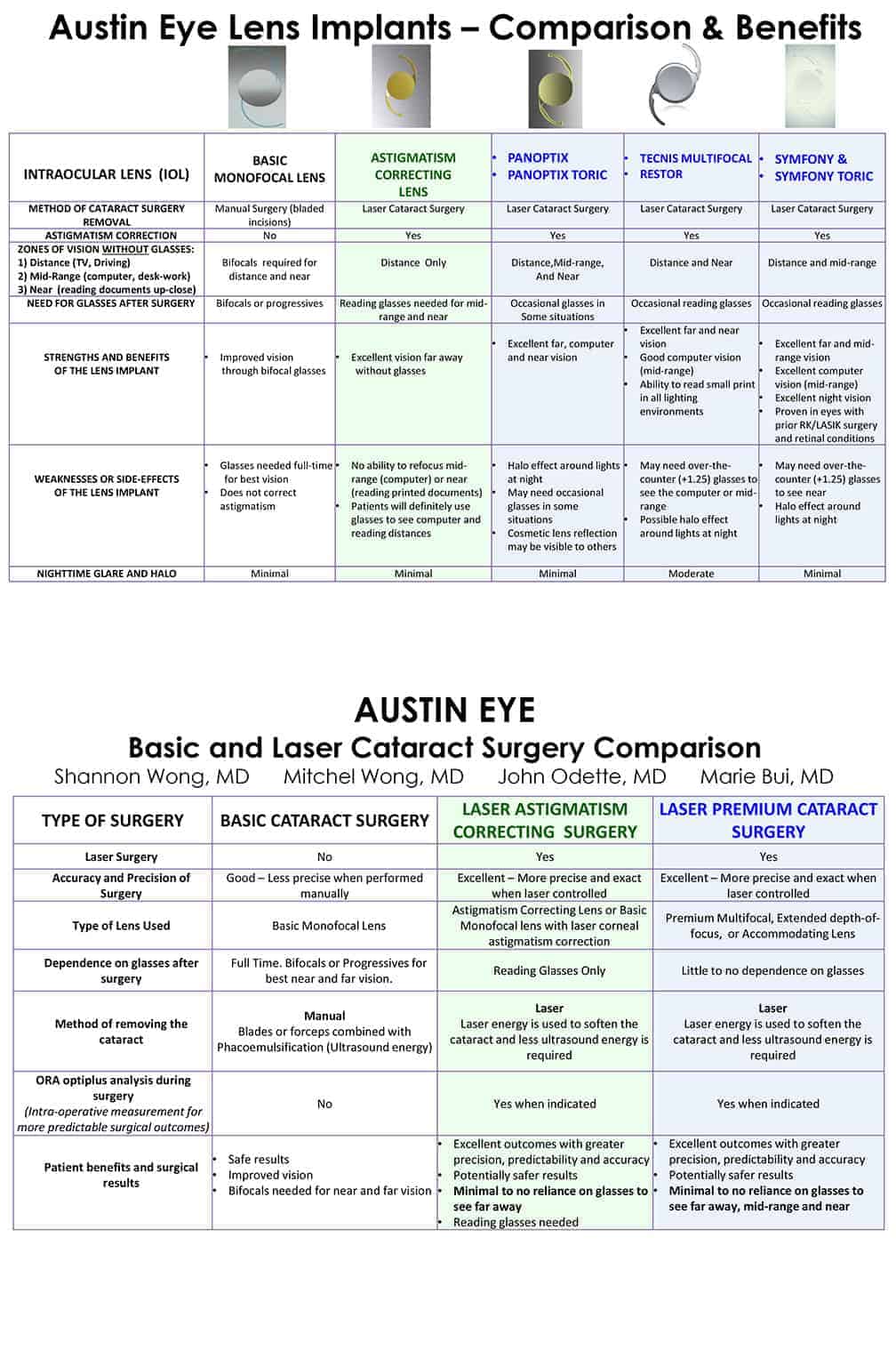 Progressive Lens Comparison Chart 2017